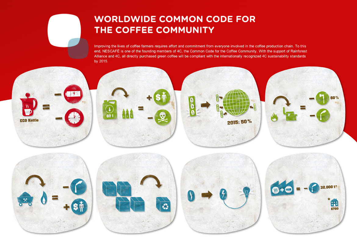 Nescafé Sustainability – Illustrationen